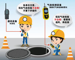 龙安有限空间操作说明